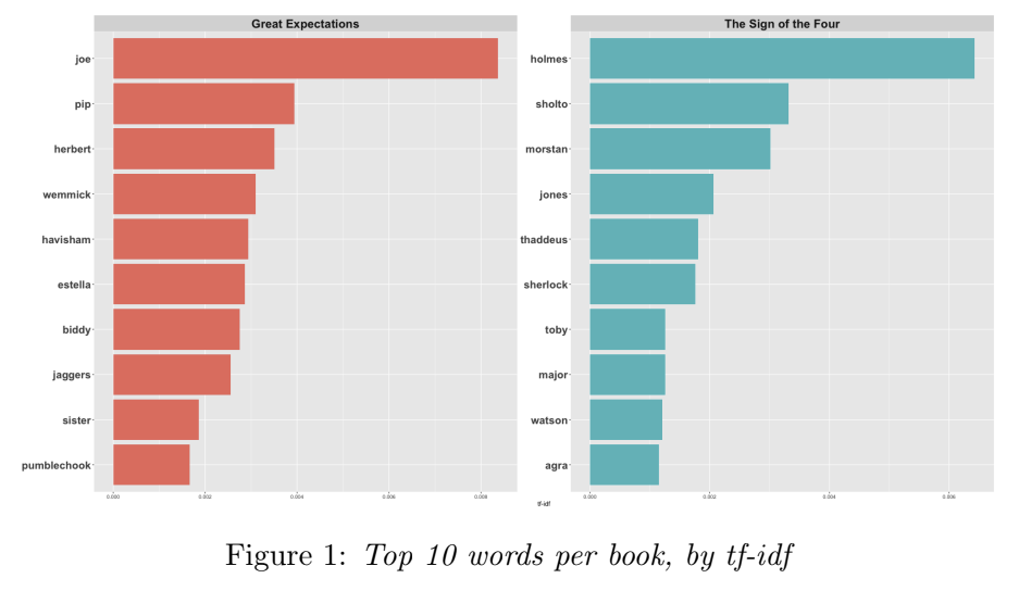 Figure1