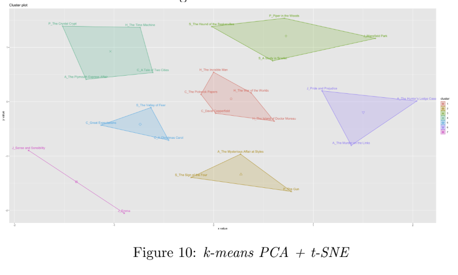 Figure10