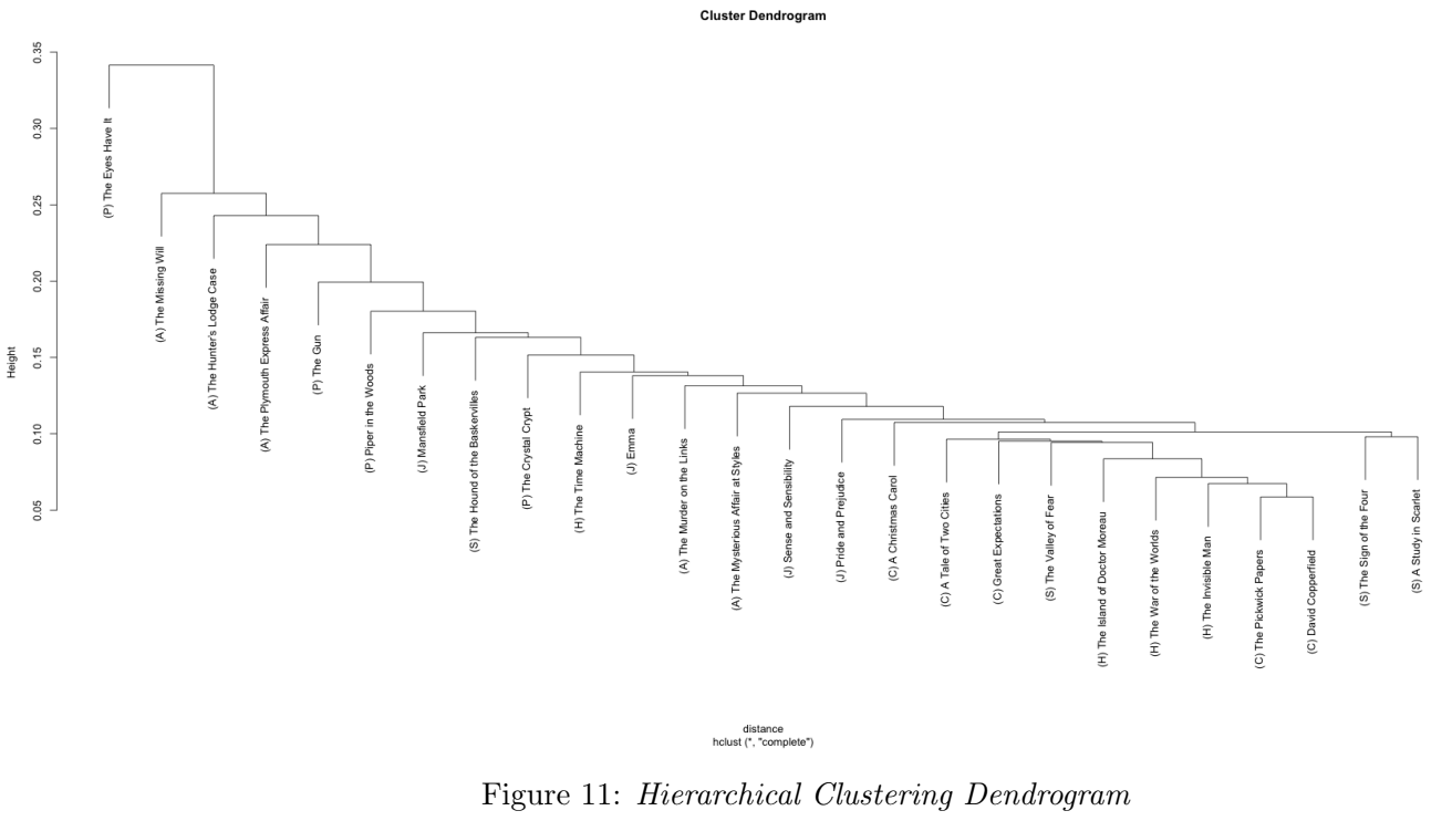 Figure11