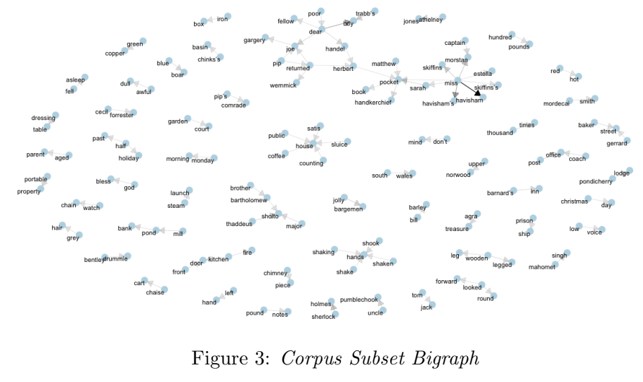 Figure3