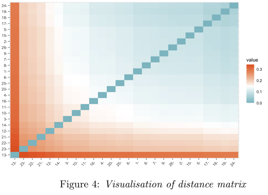 Figure4