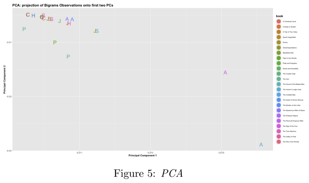 Figure5