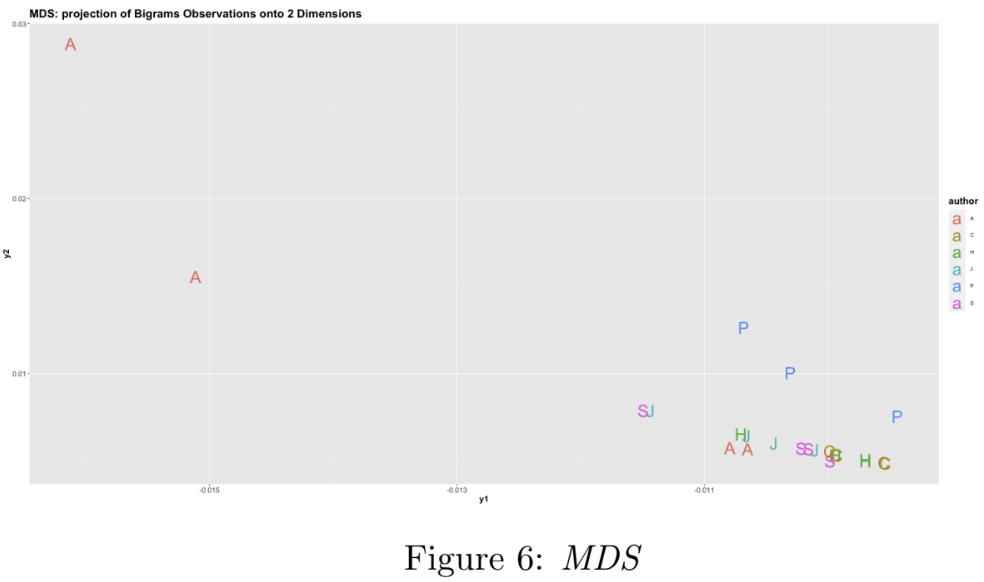 Figure6