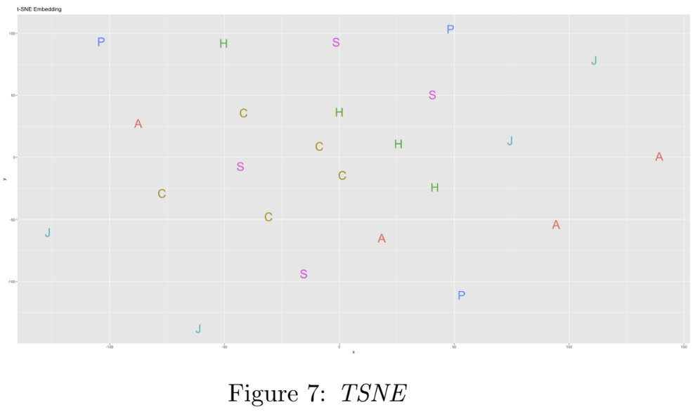 Figure7