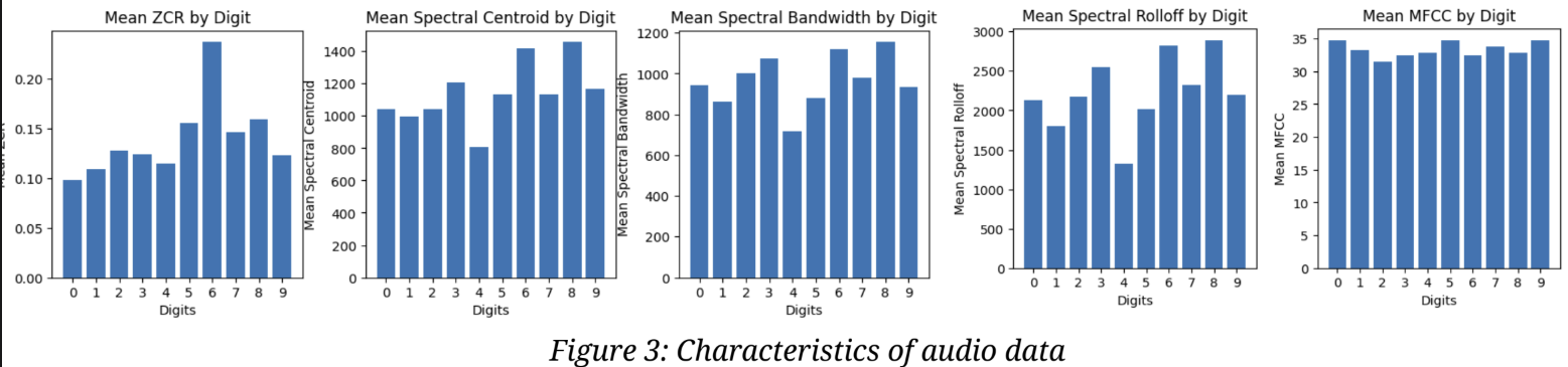 Fig3
