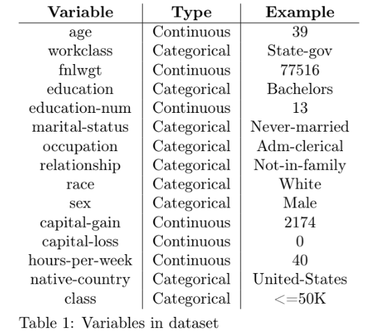 Table1