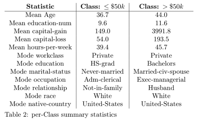 Table2