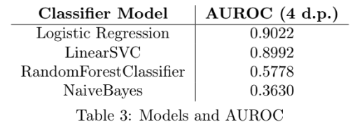 Table3