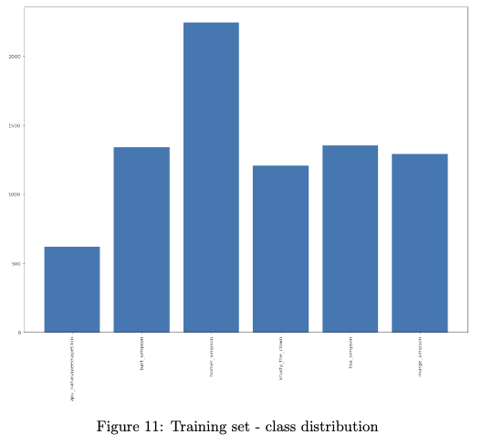 Fig11